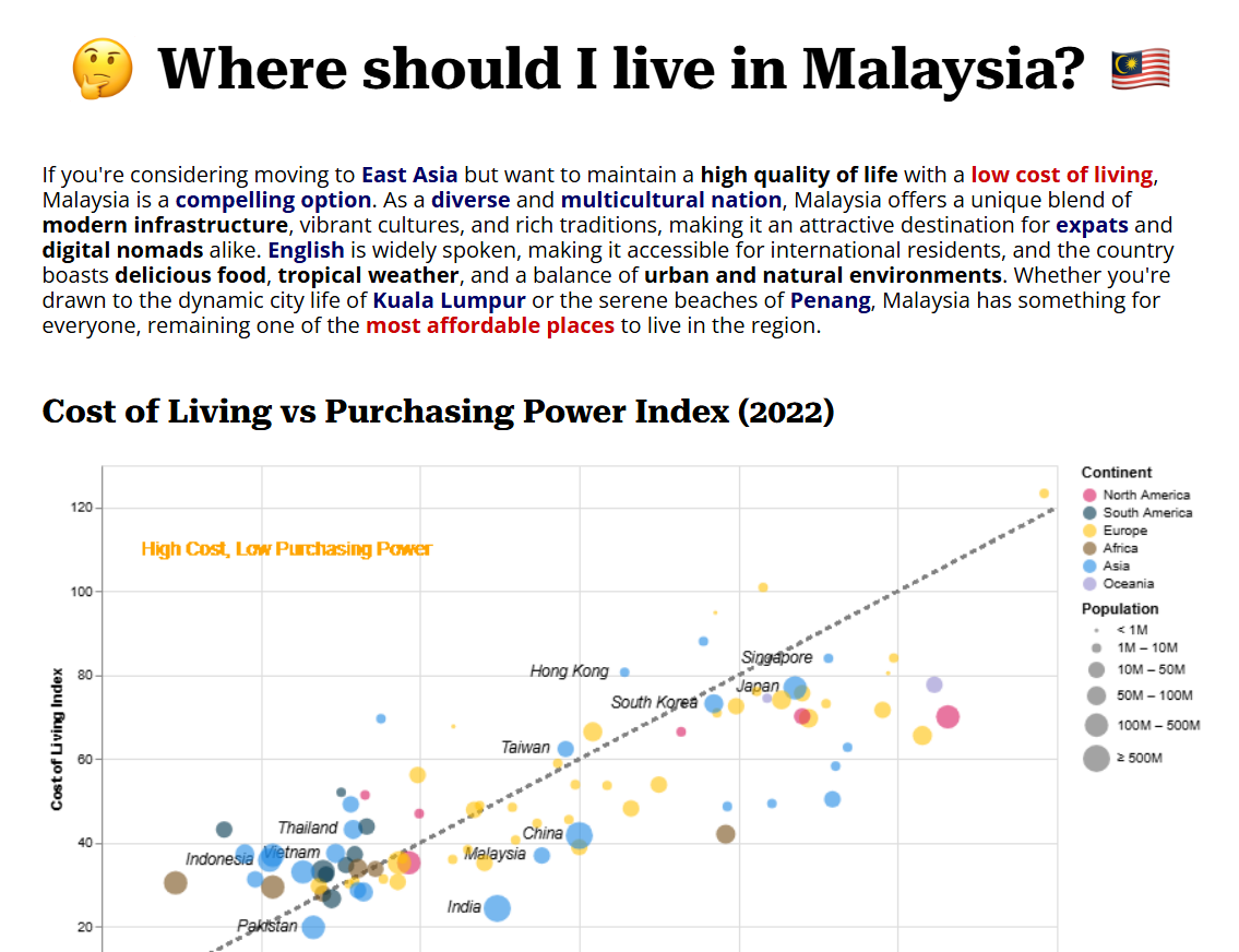 Where should I live in Malaysia?