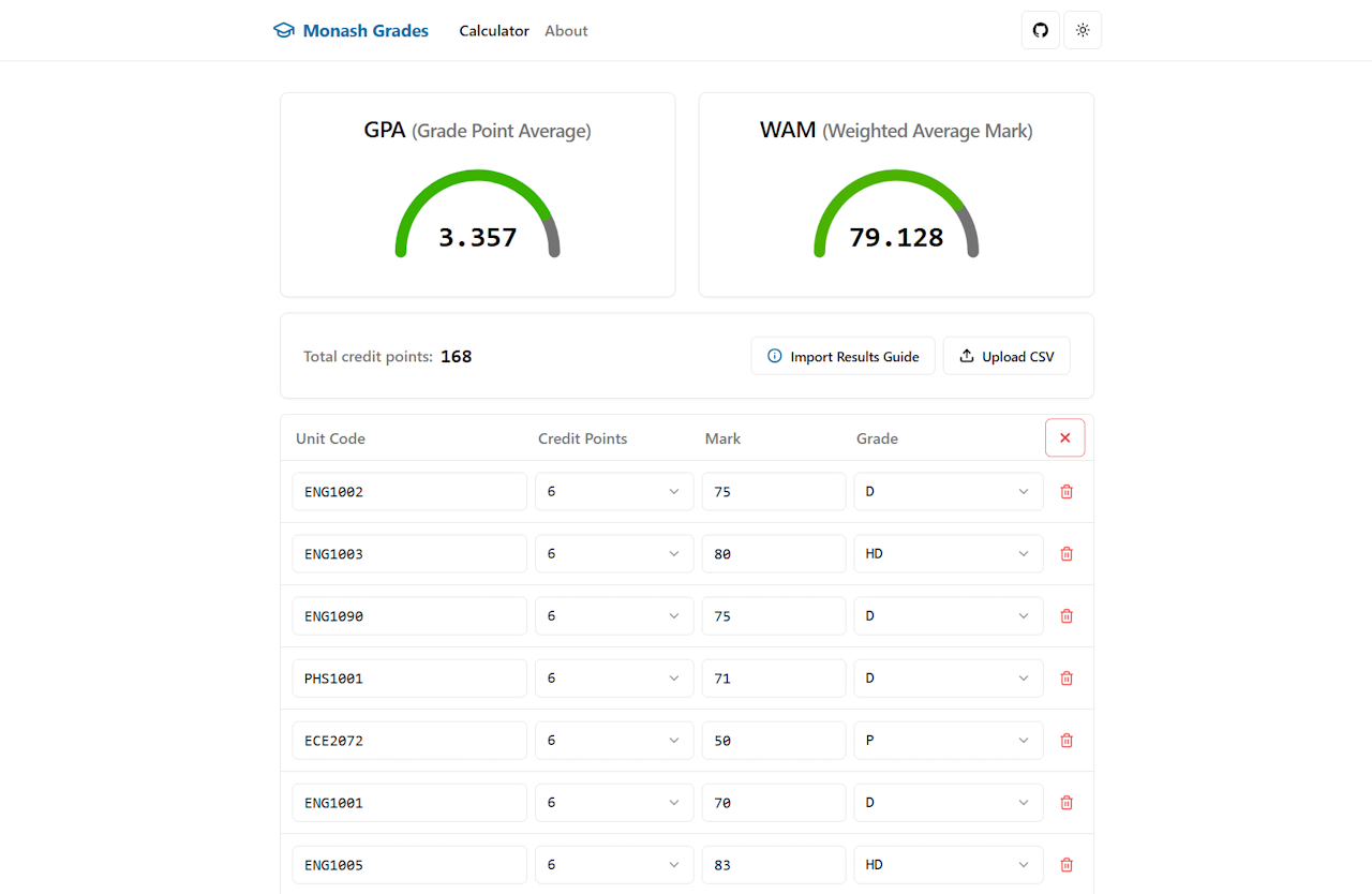 Monash Grades Calculator